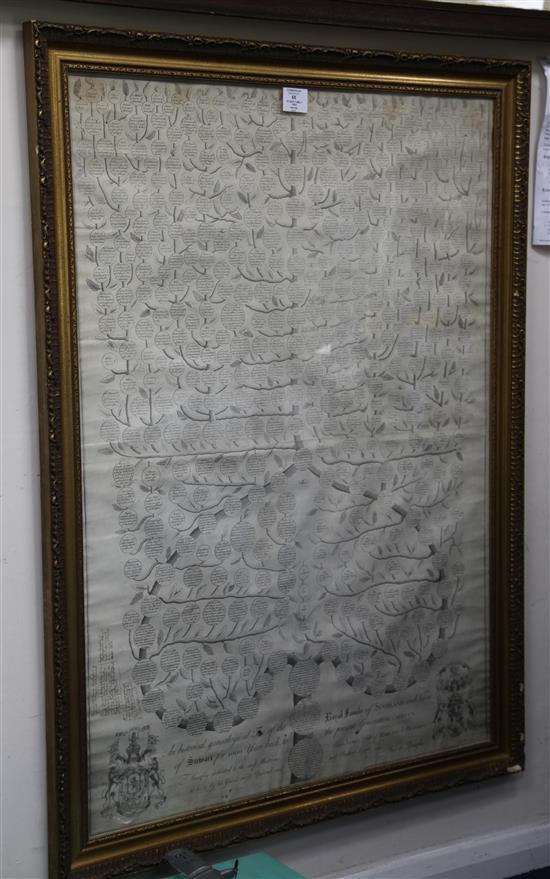 Jacobite Interest: An historical genealogical Tree of the Royal Family of Scotland and Name of Stewart  39in. x 27.5in.